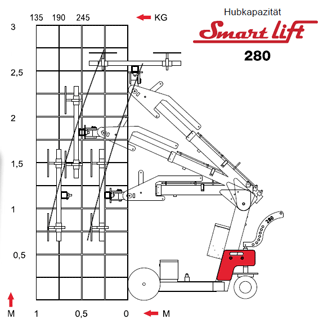 Glas-Lift SL 280 Standard Skizze
