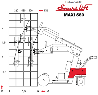 Glas-Lift SL 580 Maxi Skizze